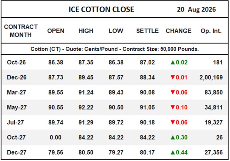 ICE Cotton Close