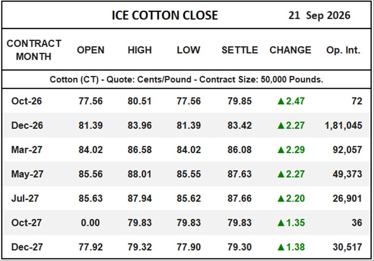 ICE Cotton Close