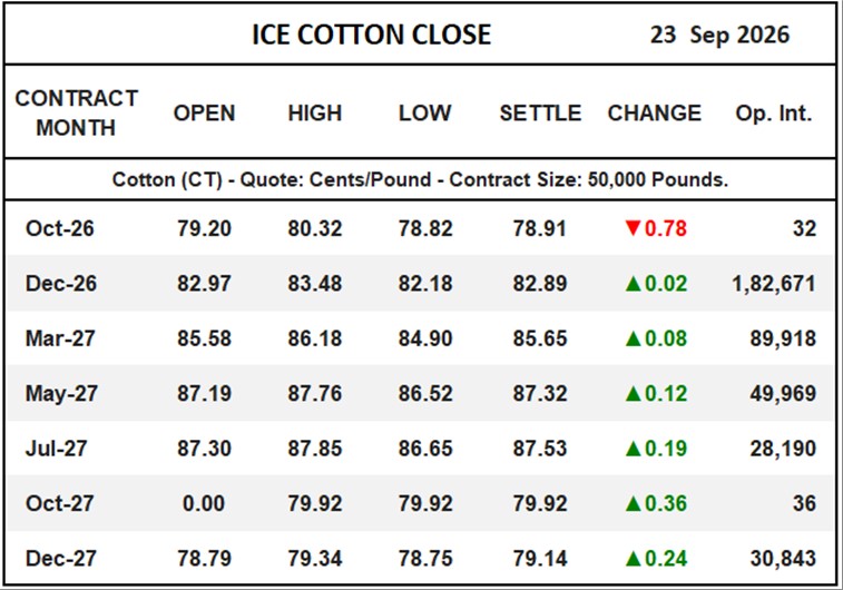 ICE Cotton Close