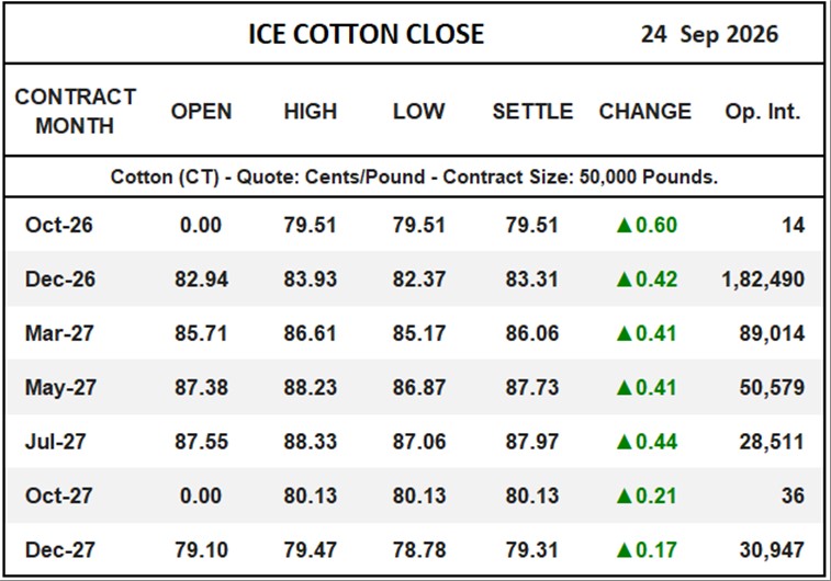ICE Cotton Close