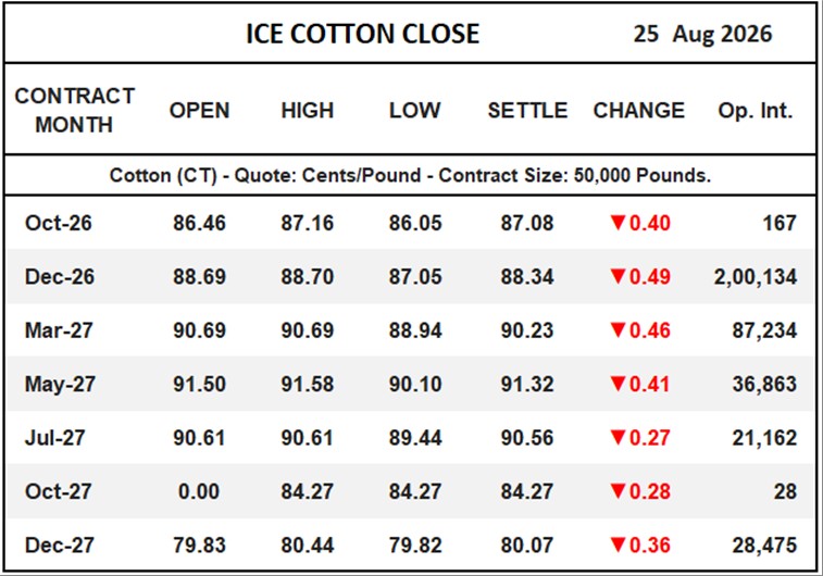 ICE Cotton Close
