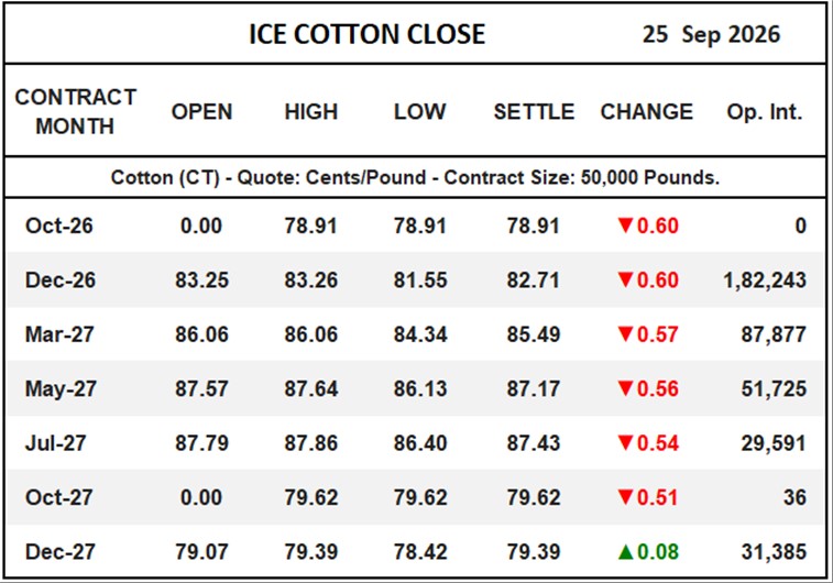 ICE Cotton Close