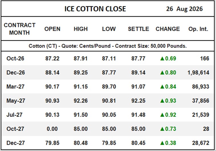 ICE Cotton Close