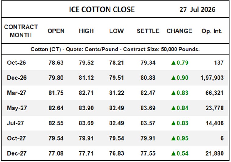 ICE Cotton Close