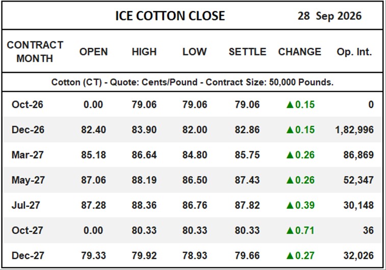 ICE Cotton Close