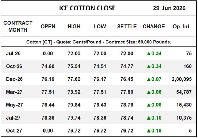 ICE Cotton Close