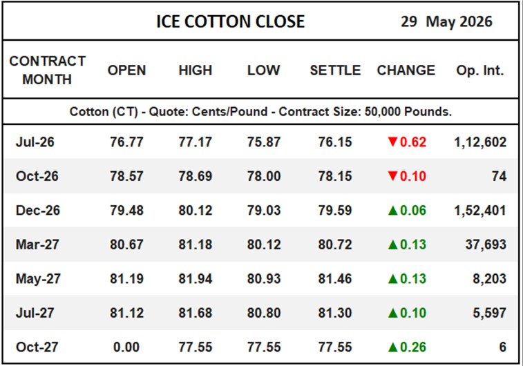 ICE Cotton Close