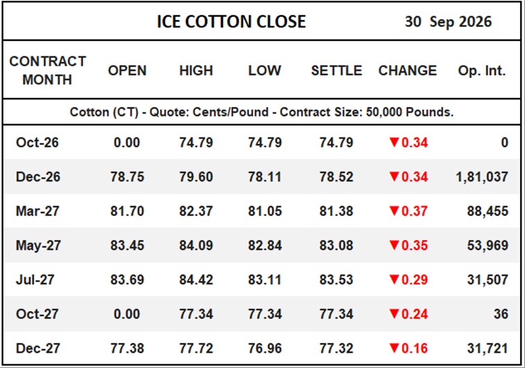 ICE Cotton Close