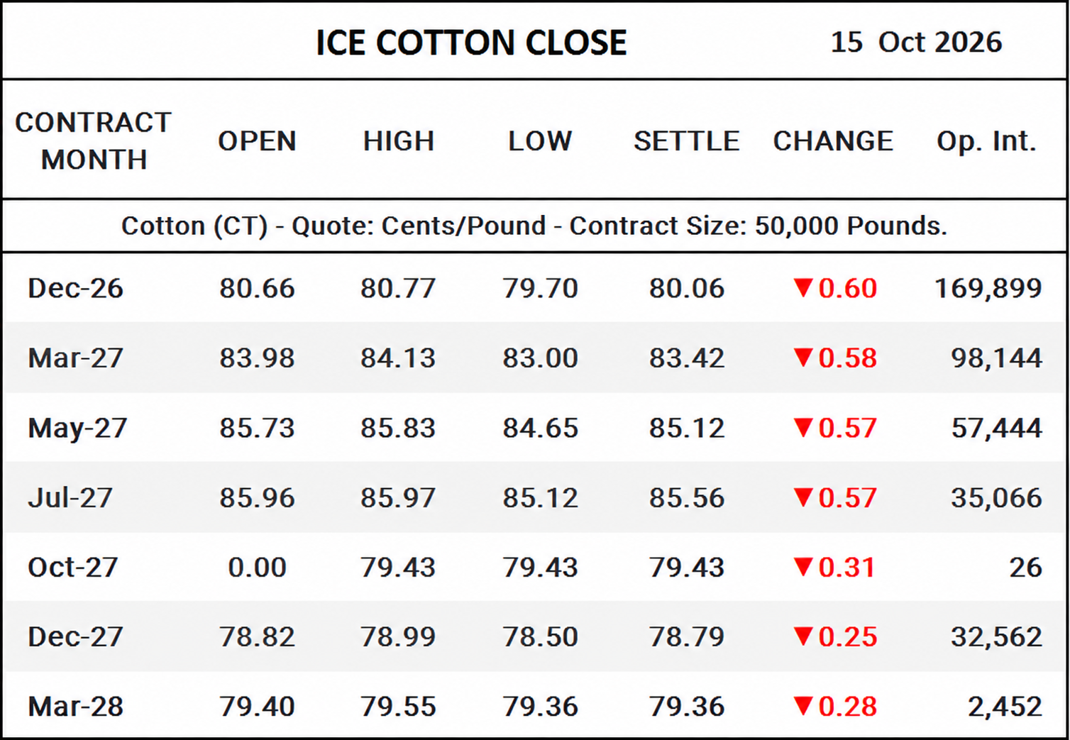 ICE Cotton Close