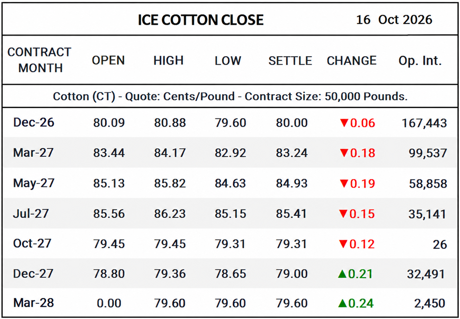 ICE Cotton Close