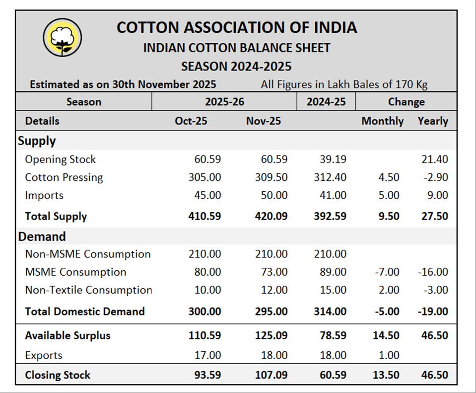 CAI Latest Statistical Report	