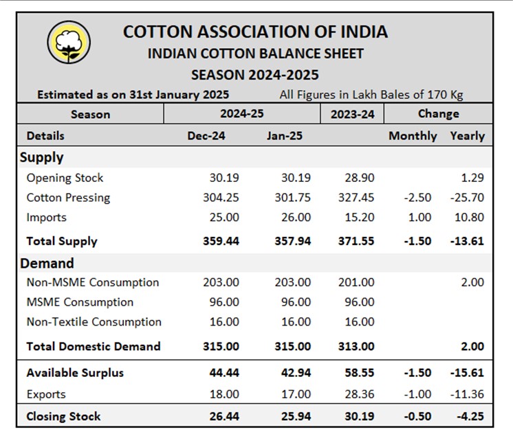 CAI Latest Statistical Report	