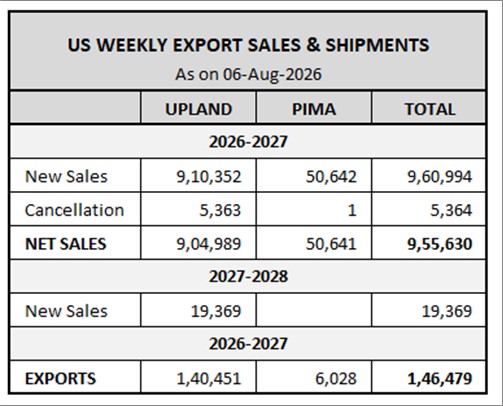 U.S. EXPORT SALES