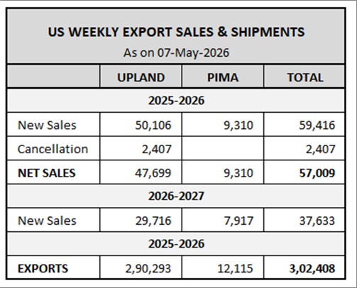 U.S. EXPORT SALES