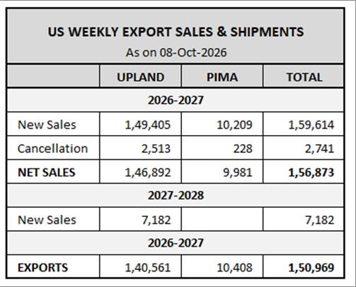 U.S. EXPORT SALES