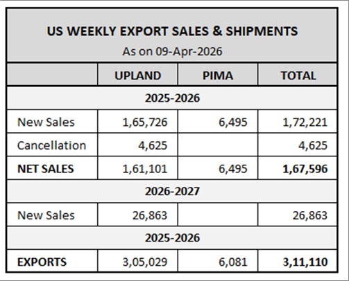 U.S. EXPORT SALES