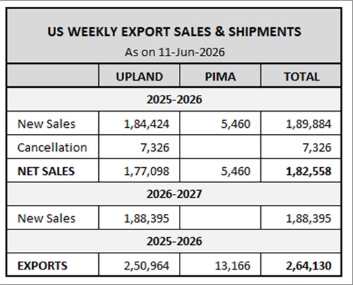 U.S. EXPORT SALES