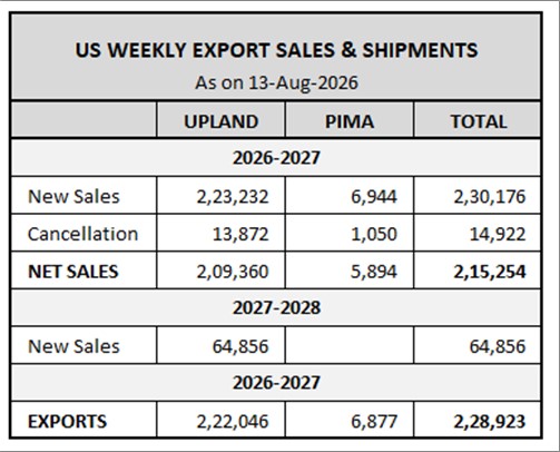 U.S. EXPORT SALES