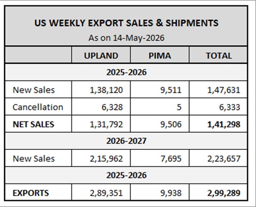 U.S. EXPORT SALES