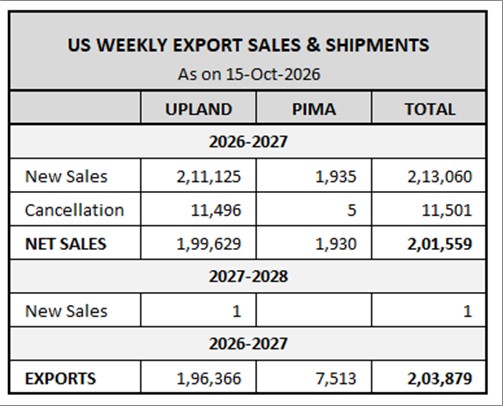U.S. EXPORT SALES
