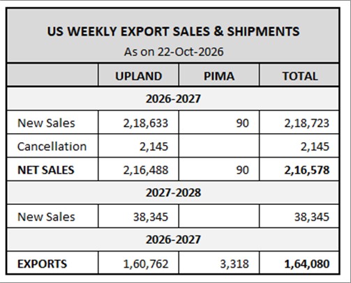 U.S. EXPORT SALES