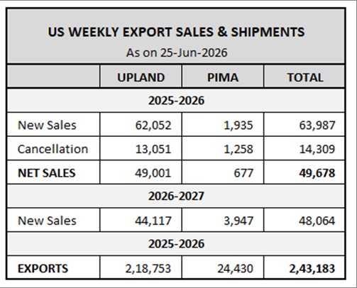 U.S. EXPORT SALES
