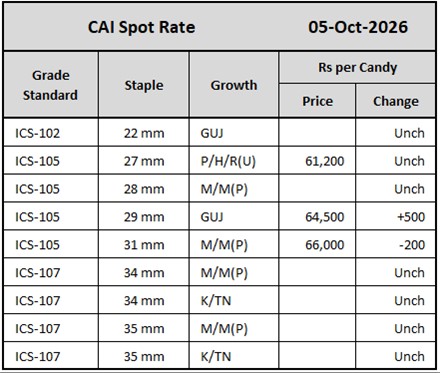 CAI Spot Rate