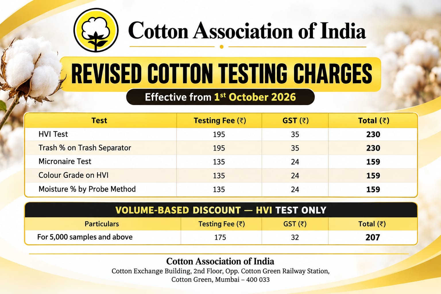 Revised Cotton Testing Charges